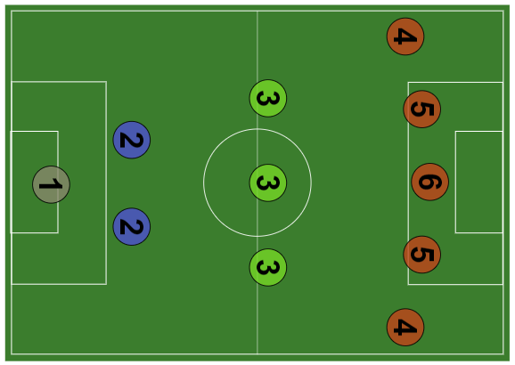 What Are Positions in Soccer? A Complete Guide - FS Kit